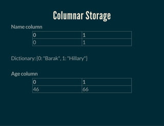 Columnar Storage
Name column
0 1
0 1
 
Dictionary: {0: "Barak", 1: "Hillary"}
 
Age column
0 1
46 66
 