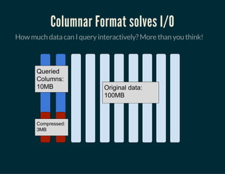 Columnar Format solves I/O
How much data can I query interactively? More than you think!
 