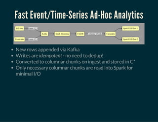 Fast Event/Time-Series Ad-Hoc Analytics
New rows appended via Kafka
Writes are idempotent - no need to dedup!
Converted to columnar chunks on ingest and stored in C*
Only necessary columnar chunks are read into Spark for
minimal I/O
 