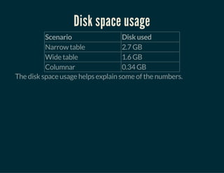 Disk space usage
Scenario Disk used
Narrow table 2.7 GB
Wide table 1.6 GB
Columnar 0.34 GB
The disk space usage helps explain some of the numbers.
 