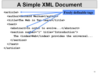 15
A Simple XML Document
<article>
<author>Gerhard Weikum</author>
<title>The Web in Ten Years</title>
<text>
<abstract>In order to evolve...</abstract>
<section number=“1” title=“Introduction”>
The <index>Web</index> provides the universal...
</section>
</text>
</article>
Freely definable tags
 