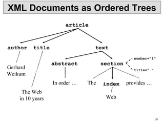 20
XML Documents as Ordered Trees
article
author title text
sectionabstract
The index
Web
provides …
title=“…“
number=“1“
In order …
Gerhard
Weikum
The Web
in 10 years
 