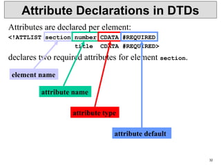 32
Attribute Declarations in DTDs
Attributes are declared per element:
<!ATTLIST section number CDATA #REQUIRED
title CDATA #REQUIRED>
declares two required attributes for element section.
element name
attribute name
attribute type
attribute default
 