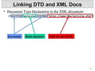 37
Linking DTD and XML Docs
• Document Type Declaration in the XML document:
<!DOCTYPE article SYSTEM “http://www-dbs/article.dtd“>
keywords Root element URI for the DTD
 