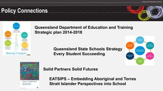 Policy Connections
Queensland Department of Education and Training
Strategic plan 2014-2018
Queensland State Schools Strategy
Every Student Succeeding
Solid Partners Solid Futures
EATSIPS – Embedding Aboriginal and Torres
Strait Islander Perspectives into School
 