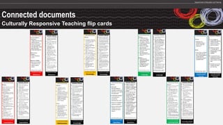 Connected documents
Culturally Responsive Teaching flip cards
 