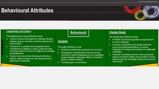 Behavioural Attributes
 