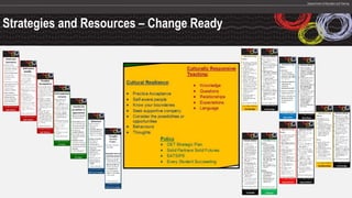 Strategies and Resources – Change Ready
 