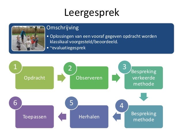 Introduceren Vervoegen