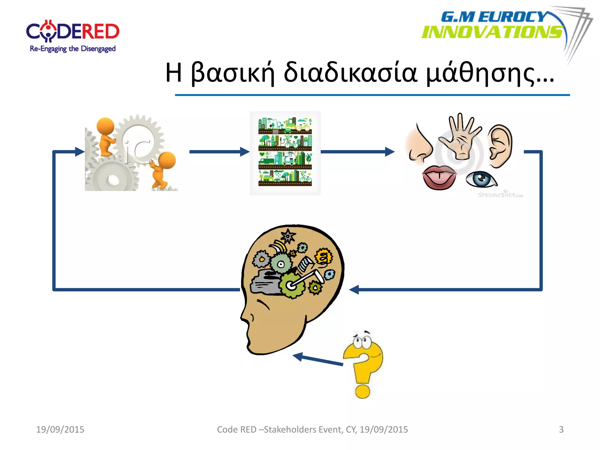 3
Η βασική διαδικασία μάθησης…
19/09/2015 Code RED –Stakeholders Event, CY, 19/09/2015
 