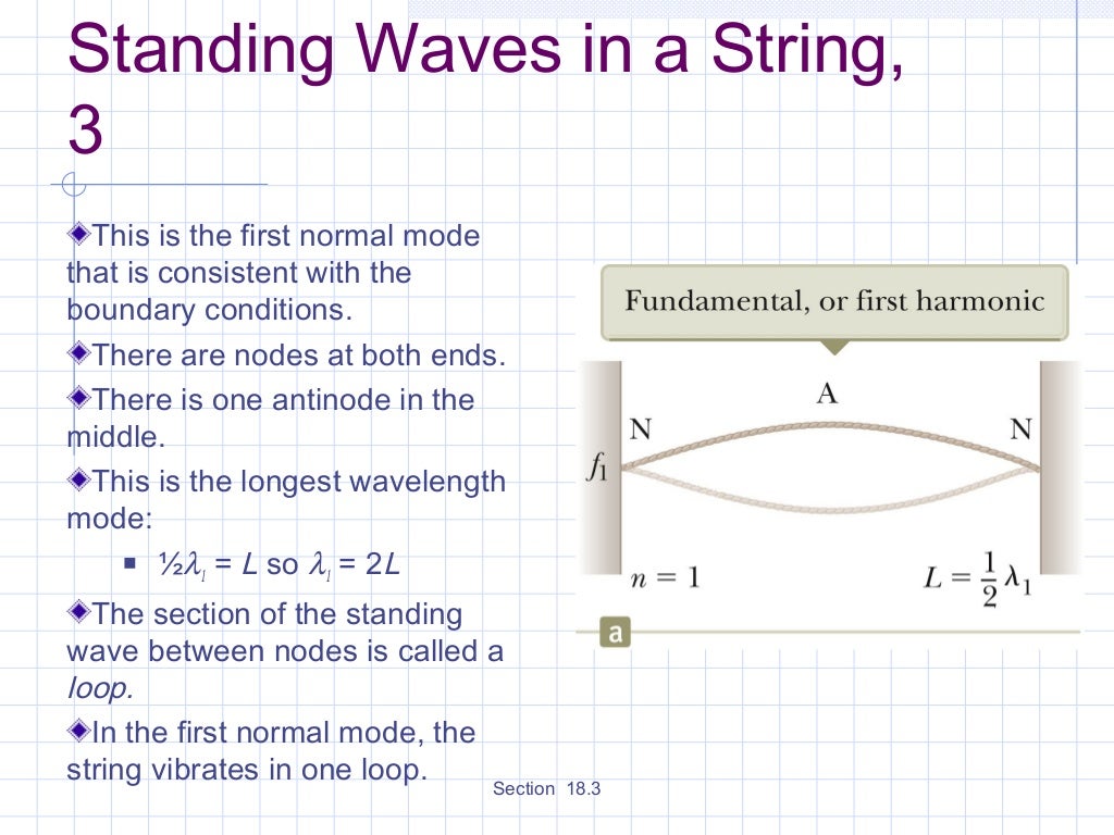 Stationary waves
