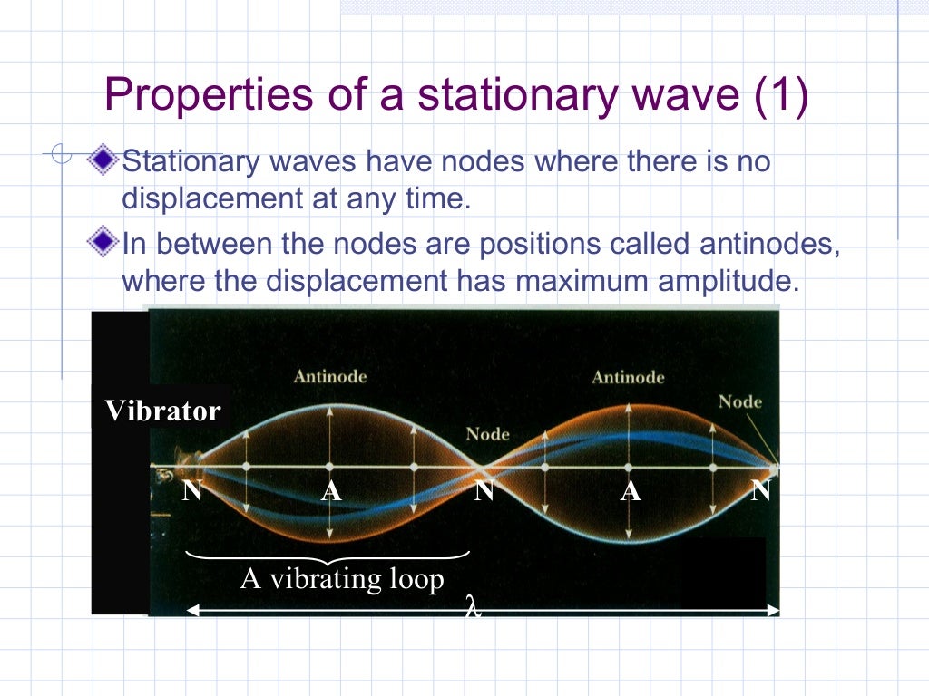 Stationary waves