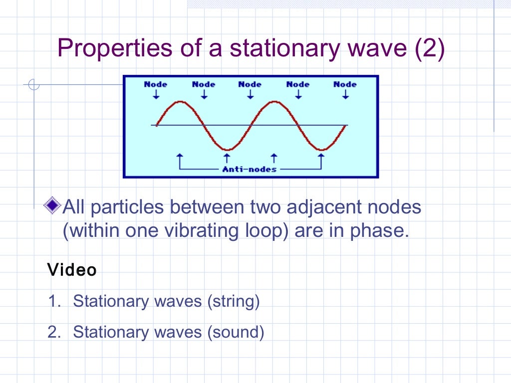 Stationary waves
