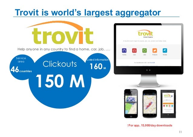 Trovit.Ie Jobs