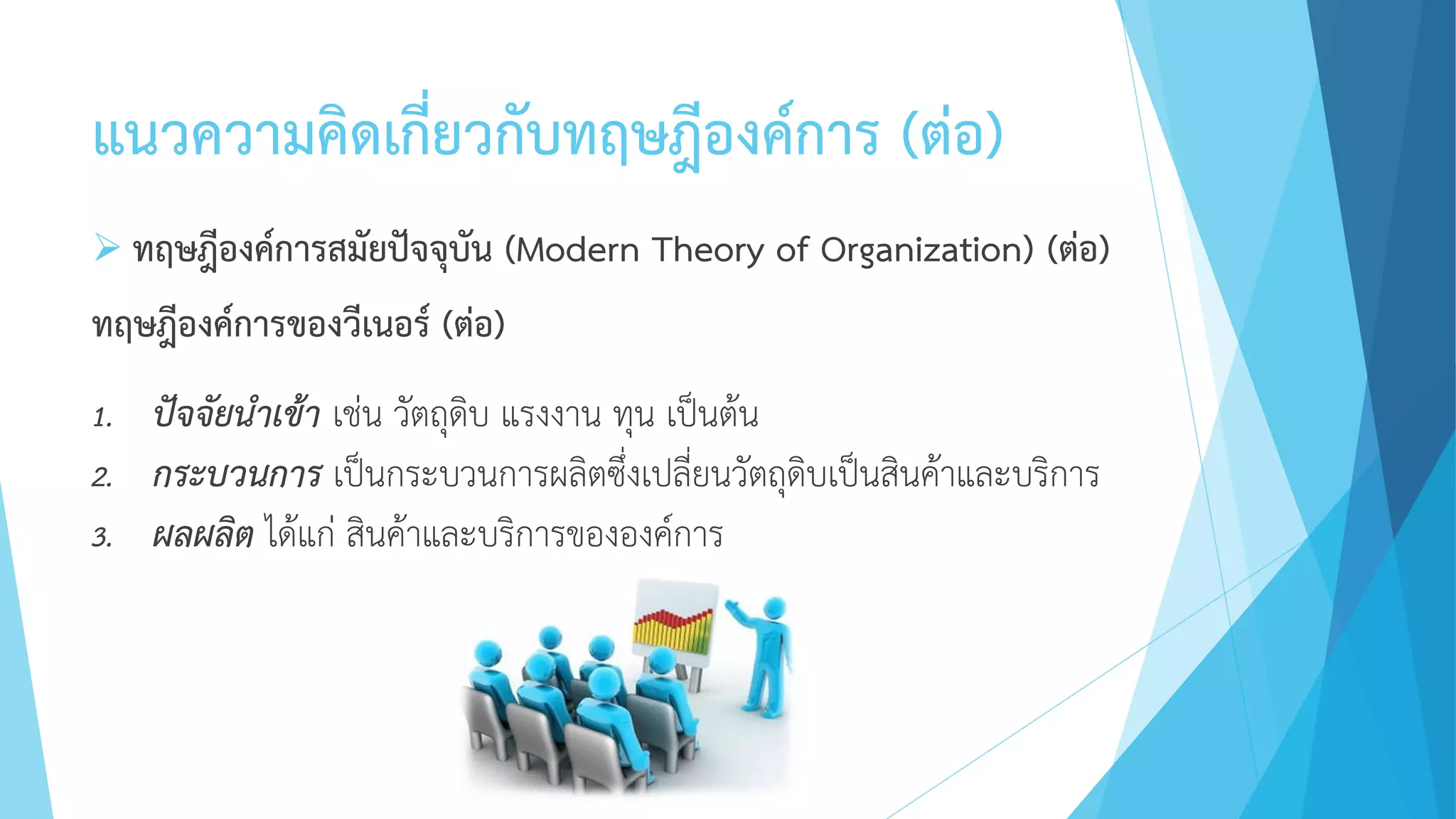 แนวความคิดเกี่ยวกับทฤษฎีองค์การ (ต่อ)
 ทฤษฎีองค์การสมัยปัจจุบัน (Modern Theory of Organization) (ต่อ)
ทฤษฎีองค์การของวีเนอร์ (ต่อ)
1. ปัจจัยนาเข้า เช่น วัตถุดิบ แรงงาน ทุน เป็นต้น
2. กระบวนการ เป็นกระบวนการผลิตซึ่งเปลี่ยนวัตถุดิบเป็นสินค้าและบริการ
3. ผลผลิต ได้แก่ สินค้าและบริการขององค์การ
 