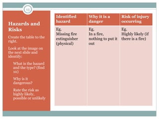 Hazards and
Risks
Create the table to the
right.
Look at the image on
the next slide and
identify:
• What is the hazard
an...