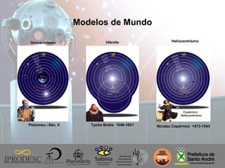 Modelos de Mundo
Geocentrismo
Ptolomeu –Séc. II
Hibrido
Tycho Brahe 1546-1601
Heliocentrismo
Nicolau Copérnico 1473-1543
 