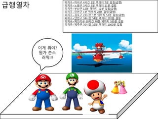 급행열차
피치구~마녀구 4시간 1분 역까지 7분 걸림(급행)
피치구~노원구 3시간 5분 역까지 11분 걸림
피치구~부산구 12분 역까지 12분 걸림(급행)
피치구~인천구 1분 역까지 28분 걸림(급행)
피치구~김포구 23시간 1분 역까지 53분 걸림(급행)
피치구~연천구 24시간 54분 역까지 101분 걸림
피치구~백의리구 60시간 40분 역까지 595분 걸림
피치구~제주구 70시간 35분 역까지 1000분 걸림
이게 뭐야?
뭔가 촌스
러워!!!
 