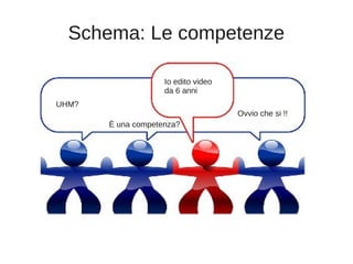 Schema: Le competenze
Io edito video
da 6 anni
UHM?
È una competenza?
Ovvio che si !!
 