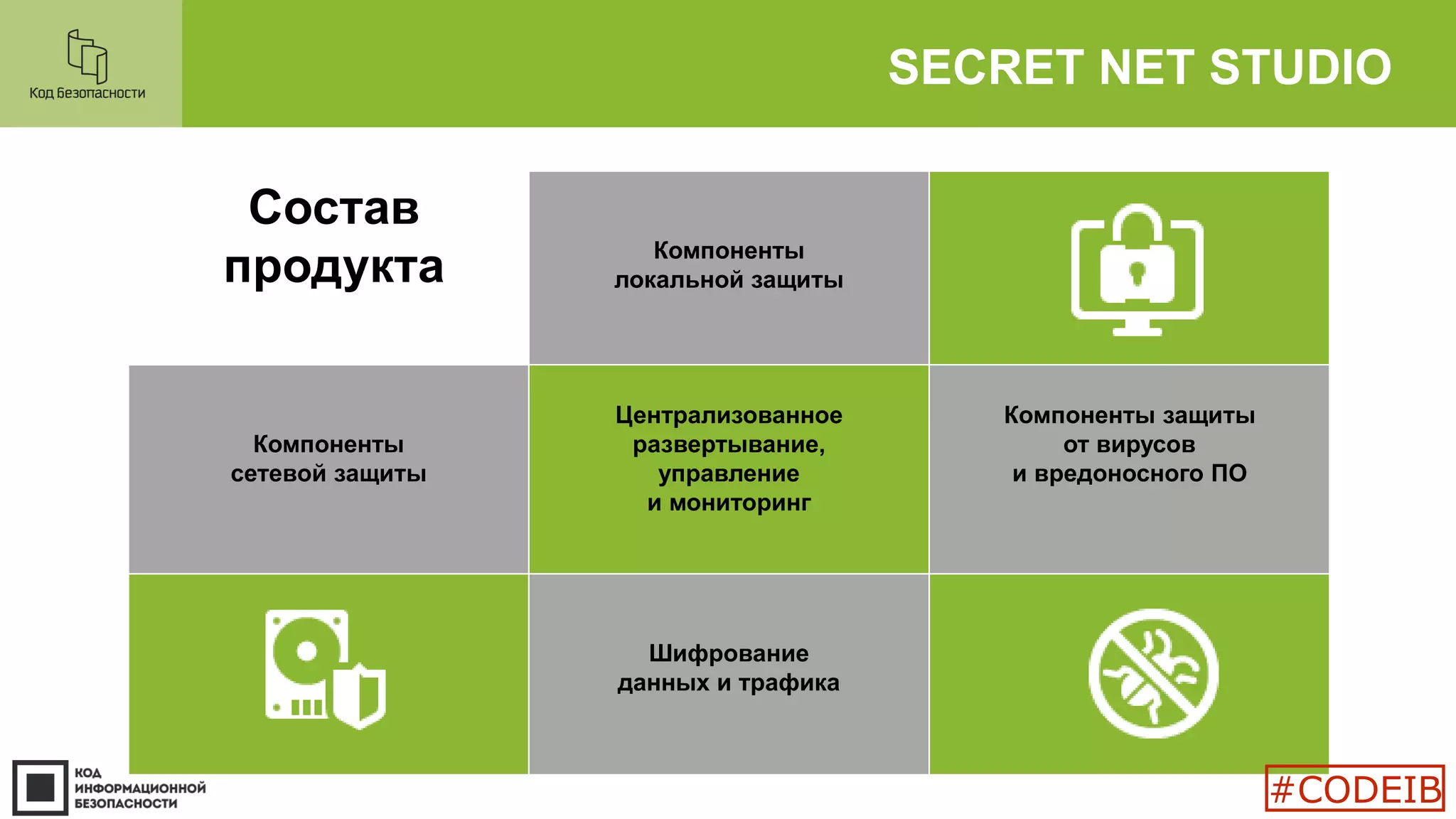 SECRET NET STUDIO
Состав
продукта Компоненты
локальной защиты
Компоненты
сетевой защиты
Централизованное
развертывание,
управление
и мониторинг
Компоненты защиты
от вирусов
и вредоносного ПО
Шифрование
данных и трафика
#CODEIB
 