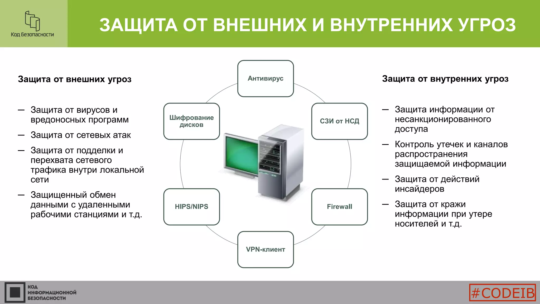 Защита от внешних угроз
─ Защита от вирусов и
вредоносных программ
─ Защита от сетевых атак
─ Защита от подделки и
перехвата сетевого
трафика внутри локальной
сети
─ Защищенный обмен
данными с удаленными
рабочими станциями и т.д.
ЗАЩИТА ОТ ВНЕШНИХ И ВНУТРЕННИХ УГРОЗ
Антивирус
СЗИ от НСД
Firewall
VPN-клиент
HIPS/NIPS
Шифрование
дисков
Защита от внутренних угроз
─ Защита информации от
несанкционированного
доступа
─ Контроль утечек и каналов
распространения
защищаемой информации
─ Защита от действий
инсайдеров
─ Защита от кражи
информации при утере
носителей и т.д.
#CODEIB
 