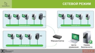 СЕТЕВОЙ РЕЖИМ
AD
AD
Маршрутизатор
Центр
управления
Сервер
безопасности
#CODEIB
 