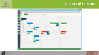 СЕТЕВОЙ РЕЖИМ
#CODEIB
 