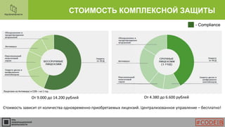 СТОИМОСТЬ КОМПЛЕКСНОЙ ЗАЩИТЫ
- Compliance
Лицензии на Антивирус и СОВ – на 1 год
От 9.000 до 14.200 рублей От 4.380 до 6.600 рублей
Стоимость зависит от количества одновременно приобретаемых лицензий. Централизованное управление – бесплатно!
#CODEIB
 