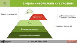 ЗАЩИТА ИНФОРМАЦИИ НА 5 УРОВНЯХ
Данные
Приложения
Сеть
Операционная система
Периферийное оборудование
Защита от вендора №1
Защита от вендора №2
Дублированная защита
– конфликты подсистем
Сценарий защиты №2 #CODEIB
 