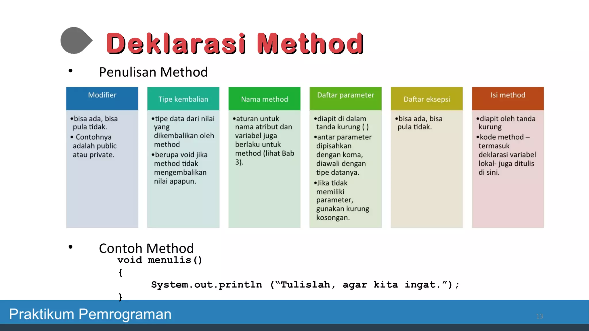 Deklarasi MethodDeklarasi Method
• Penulisan Method
• Contoh Method
13
void menulis()
{
System.out.println (“Tulislah, agar kita ingat.”);
}
 