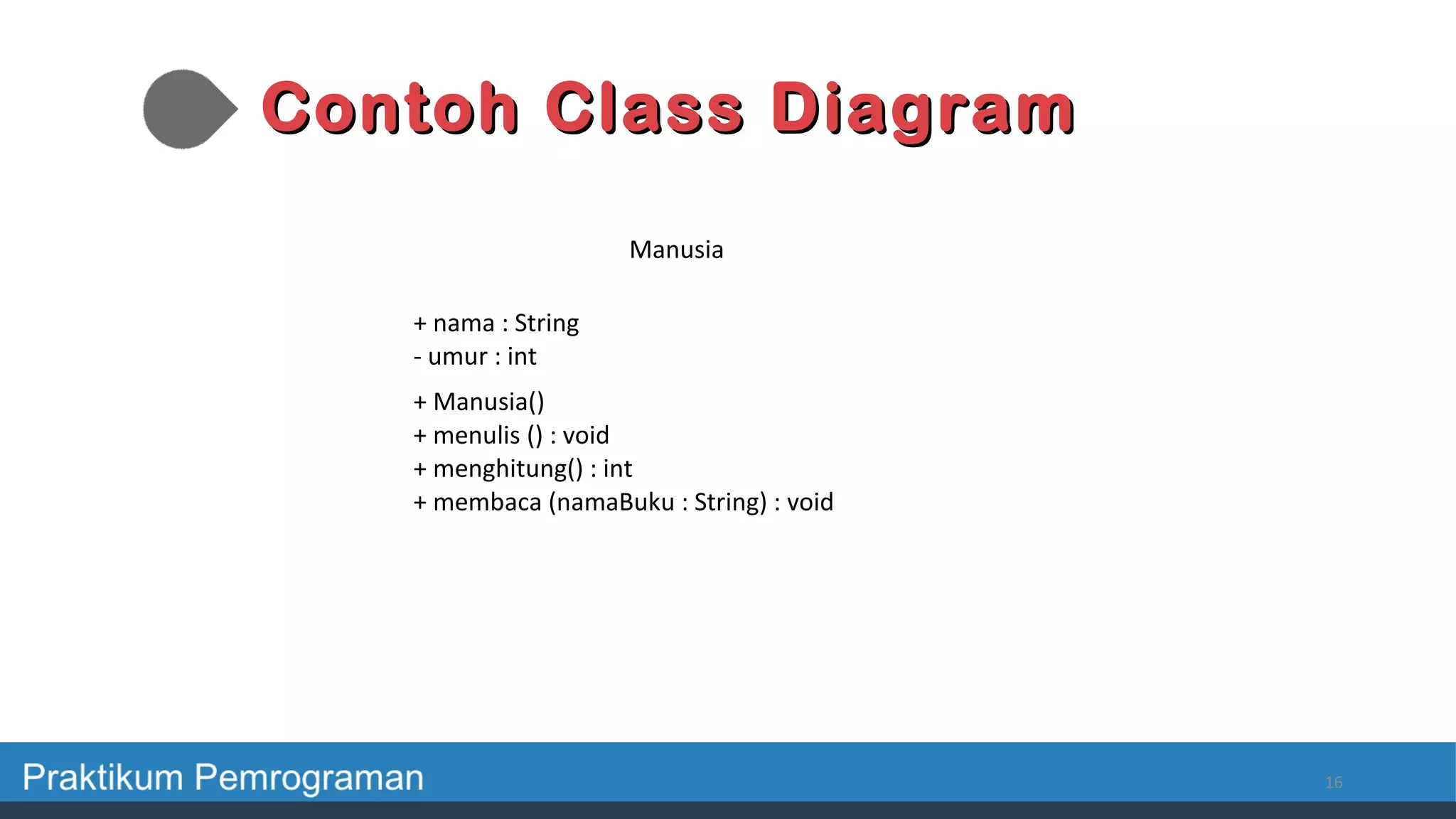 Contoh Class DiagramContoh Class Diagram
16
Manusia
+ nama : String
- umur : int
+ Manusia()
+ menulis () : void
+ menghitung() : int
+ membaca (namaBuku : String) : void
 