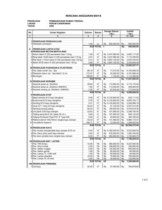 PEKERJAAN : PEMBANGUNAN RUMAH TINGGAL
LOKASI : PERUM CANDRAMAS
TAHUN : 2008
Haraga Satuan Jumlah
( Rp ) ( Rp )
1 3 4 5 6 = 3x5
I PEKERJAAN PENDAHULUAN
1 Pekerjaan persiapan 1.00 Ls 500,000.00Rp 500,000.00Rp
SUB TOTAL I 500,000.00Rp
A PEKERJAAN LANTAI ATAS
II PEKERJAAN BETON BERTULANG
1 Kolom beton K 225 pemakaian besi 110 kg 1.08 m3
3,437,580.00Rp 3,697,117.29Rp
2 Ring balok 15/20 beton K 225 pemakaian besi 110 kg 2.07 m3
3,437,580.00Rp 7,115,790.60Rp
3 Plat deck t =10cm beton K 225 pemakaian besi 130 kg 0.72 m3
3,697,100.00Rp 2,676,700.40Rp
4 Balok 20/30 beton K 225 pemakaian besi 130 kg 0.66 m3
3,697,100.00Rp 2,435,649.48Rp
SUB TOTAL II 15,925,257.77Rp
III PEKERJAAN PASANGAN & PLESTERAN
1 Pas. Bata merah 1pc : 4ps 86.19 m2
71,510.00Rp 6,163,089.35Rp
2 Plesteran halus 1pc : 4ps tebal 1,5 cm 172.37 m2
24,260.00Rp 4,181,696.20Rp
3 Benangan 156.00 m1
7,130.00Rp 1,112,280.00Rp
SUB TOTAL III 11,457,065.55Rp
IV PEKERJAAN KERAMIK
1 Keramik lantai uk. 30x30cm 28.60 m2
110,950.00Rp 3,173,170.00Rp
2 Keramik lantai uk. 20x20cm (KM/WC) 1.84 m2
113,350.00Rp 208,564.00Rp
3 Keramik dinding uk. 20x25cm ( KM/WC) 7.35 m2
97,670.00Rp 717,874.50Rp
SUB TOTAL IV 4,099,608.50Rp
V PEKERJAAN ATAP
1 Balok tembok 8/12 kayu bengkirai 0.08 m3
8,130,900.00Rp 622,111.42Rp
2 Kuda-kuda 8/12 kayu bengkirai 0.35 m3
8,130,900.00Rp 2,855,702.17Rp
3 Gording 8/12 kayu bengkirai 0.31 m3
8,130,900.00Rp 2,546,988.16Rp
4 Usuk 5/7 + reng 2/3 kayu bengkirai 50.02 m2
91,120.00Rp 4,557,512.59Rp
5 Genteng karang pilang 50.02 m
2
109,540.00Rp 5,478,818.36Rp
6 List plank 3/30 kayu kamper 22.63 m
1
101,580.00Rp 2,298,755.40Rp
7 Talang seng BJLS 30 ( lebar 90 cm ) 5.65 m
1
107,280.00Rp 606,132.00Rp
8 Talang Pembuluh Pipa PVC 4" Type AW 9.00 m
1
40,640.00Rp 365,760.00Rp
9 Plafond eternit 100x100cm rangka kayu kamper 45.33 m
2
131,480.00Rp 5,960,172.47Rp
10 List plafond Gypsum 100.71 m1
12,000.00Rp 1,208,520.00Rp
SUB TOTAL V 26,500,472.59Rp
VI PEKERJAAN KAYU
1 Pas. Kusen pintu/jendela kayu kamper 6/15 cm 0.44 m
3
9,180,000.00Rp 4,023,594.00Rp
2 Pas. Daun pintu panil kayu kamper 2.94 m
2
476,250.00Rp 1,400,746.50Rp
3 Pas daun jendela kaca rangka kayu kamper 6.05 m2
284,940.00Rp 1,725,083.75Rp
SUB TOTAL VI 7,149,424.25Rp
VII PEKERJAAN INST. LISTRIK
1 Pas. Titik lampu 14.00 Ttk 380,500.00Rp 5,327,000.00Rp
2 Pas. Stop kontak 2.00 Ttk 169,900.00Rp 339,800.00Rp
3 Pas. Saklar tunggal 5.00 Ttk 130,000.00Rp 650,000.00Rp
4 Pas. Saklar ganda 1.00 Ttk 60,000.00Rp 60,000.00Rp
5 Pas. Lampu TL 1X40 watt 1.00 Ttk 60,000.00Rp 60,000.00Rp
6 Pas. Lampu downled 10.00 Ttk 70,000.00Rp 700,000.00Rp
7 Pas. Lampu PL 25 watt 3.00 Ttk 40,000.00Rp 120,000.00Rp
SUB TOTAL VII 7,256,800.00Rp
VIII PEKERJAAN FINISHING
1 Cat kayu 20.45 m2
37,400.00Rp 764,979.60Rp
2
RENCANA ANGGARAN BIAYA
No Uraian Kegiatan Volume Satuan
1 of 2
 
