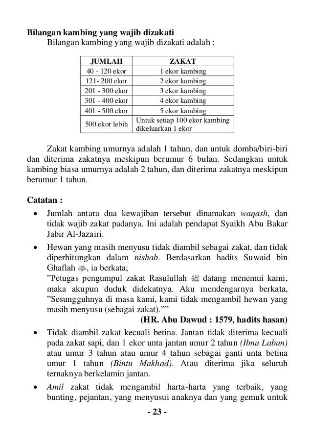 2 Panduan Praktis Zakat