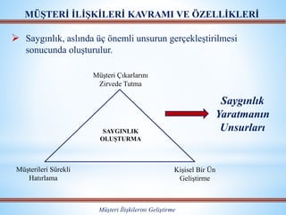  Saygınlık, aslında üç önemli unsurun gerçekleştirilmesi
sonucunda oluşturulur.
MÜŞTERİ İLİŞKİLERİ KAVRAMI VE ÖZELLİKLERİ
Müşteri İlişkilerini Geliştirme
SAYGINLIK
OLUŞTURMA
Müşteri Çıkarlarını
Zirvede Tutma
Kişisel Bir Ün
Geliştirme
Müşterileri Sürekli
Hatırlama
Saygınlık
Yaratmanın
Unsurları
 