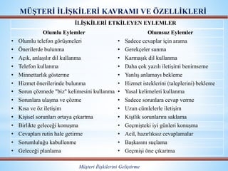 MÜŞTERİ İLİŞKİLERİ KAVRAMI VE ÖZELLİKLERİ
Müşteri İlişkilerini Geliştirme
İLİŞKİLERİ ETKİLEYEN EYLEMLER
Olumlu Eylemler Olumsuz Eylemler
• Olumlu telefon görüşmeleri • Sadece cevaplar için arama
• Önerilerde bulunma • Gerekçeler sunma
• Açık, anlaşılır dil kullanma • Karmaşık dil kullanma
• Telefon kullanma • Daha çok yazılı iletişimi benimseme
• Minnettarlık gösterme • Yanlış anlamayı bekleme
• Hizmet önerilerinde bulunma • Hizmet isteklerini (taleplerini) bekleme
• Sorun çözmede "biz" kelimesini kullanma • Yasal kelimeleri kullanma
• Sorunlara ulaşma ve çözme • Sadece sorunlara cevap verme
• Kısa ve öz iletişim • Uzun cümlelerle iletişim
• Kişisel sorunları ortaya çıkartma • Kişilik sorunlarını saklama
• Birlikte geleceği konuşma • Geçmişteki iyi günleri konuşma
• Cevapları rutin hale getirme • Acil, hazırlıksız cevaplamalar
• Sorumluluğu kabullenme • Başkasını suçlama
• Geleceği planlama • Geçmişi öne çıkartma
 