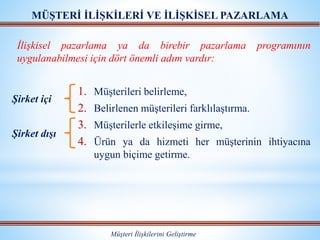 MÜŞTERİ İLİŞKİLERİ VE İLİŞKİSEL PAZARLAMA
Müşteri İlişkilerini Geliştirme
İlişkisel pazarlama ya da birebir pazarlama programının
uygulanabilmesi için dört önemli adım vardır:
1. Müşterileri belirleme,
2. Belirlenen müşterileri farklılaştırma.
3. Müşterilerle etkileşime girme,
4. Ürün ya da hizmeti her müşterinin ihtiyacına
uygun biçime getirme.
Şirket içi
Şirket dışı
 