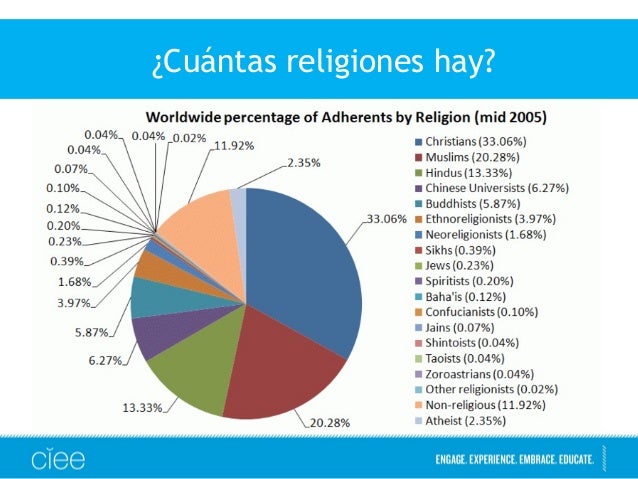 Cuantas Andreas Hay En El Mundo