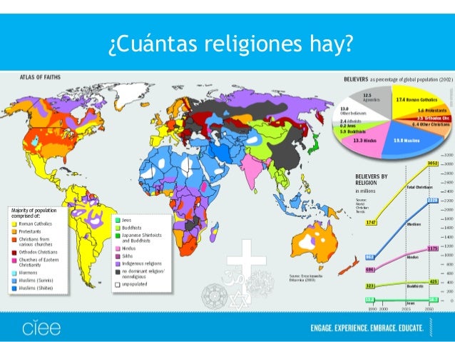 Cuantas Andreas Hay En El Mundo