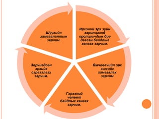 иргэний эрх зүй №2 | PPT