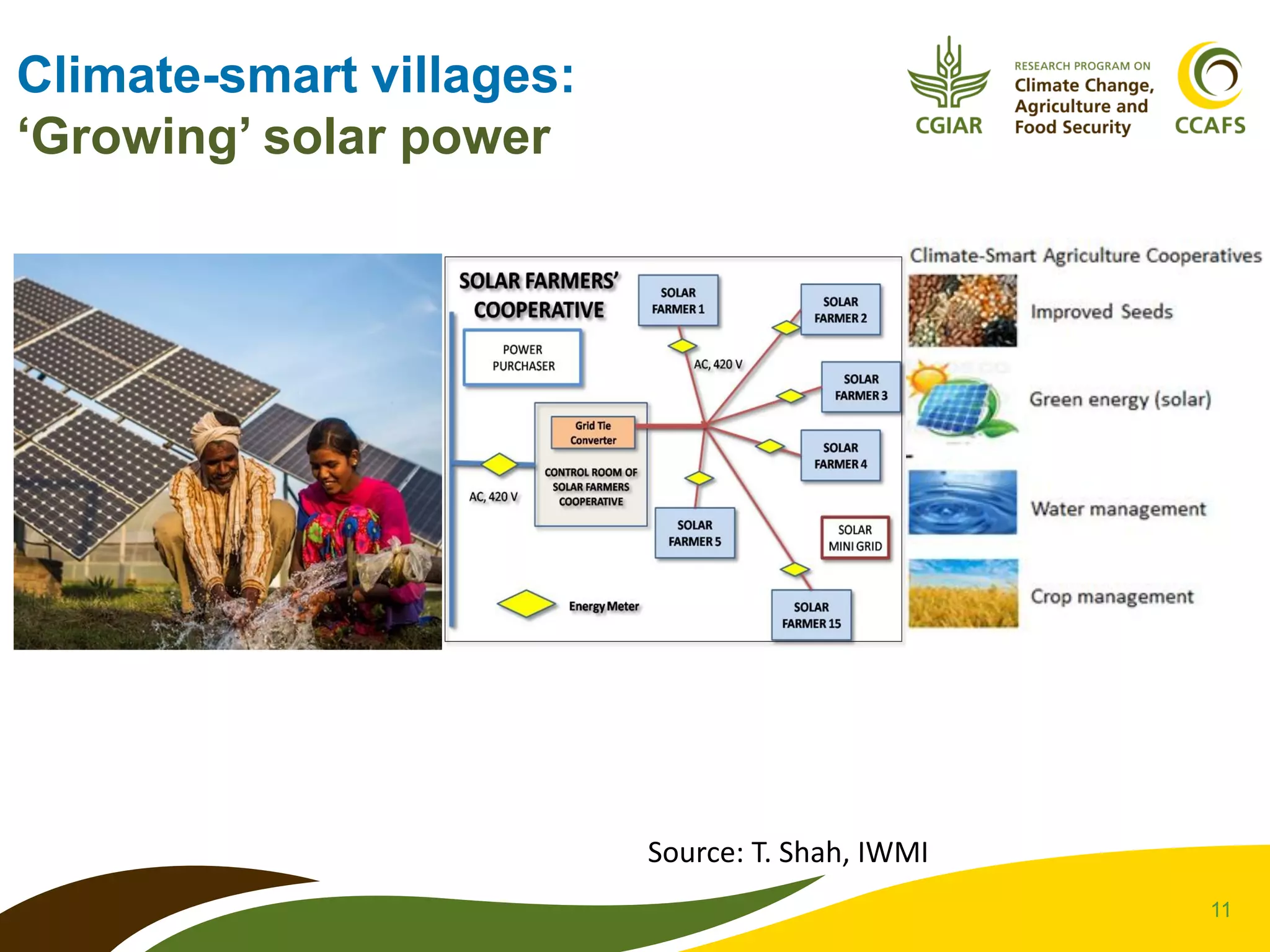11
Climate-smart villages:
‘Growing’ solar power
Source: T. Shah, IWMI
 