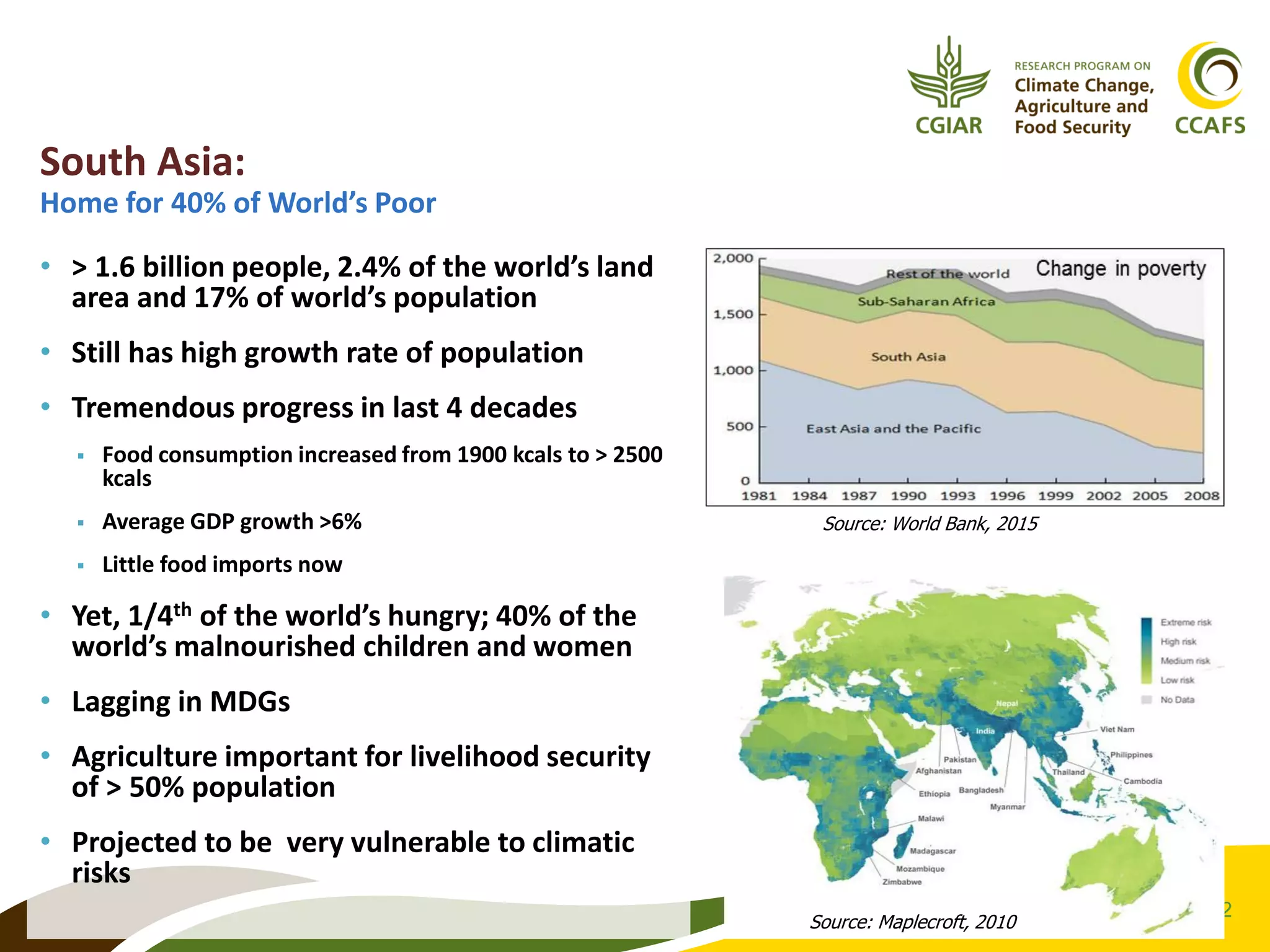 2
South Asia:
Home for 40% of World’s Poor
Source: World Bank, 2015
• > 1.6 billion people, 2.4% of the world’s land
area and 17% of world’s population
• Still has high growth rate of population
• Tremendous progress in last 4 decades
 Food consumption increased from 1900 kcals to > 2500
kcals
 Average GDP growth >6%
 Little food imports now
• Yet, 1/4th of the world’s hungry; 40% of the
world’s malnourished children and women
• Lagging in MDGs
• Agriculture important for livelihood security
of > 50% population
• Projected to be very vulnerable to climatic
risks
Source: Maplecroft, 2010
 