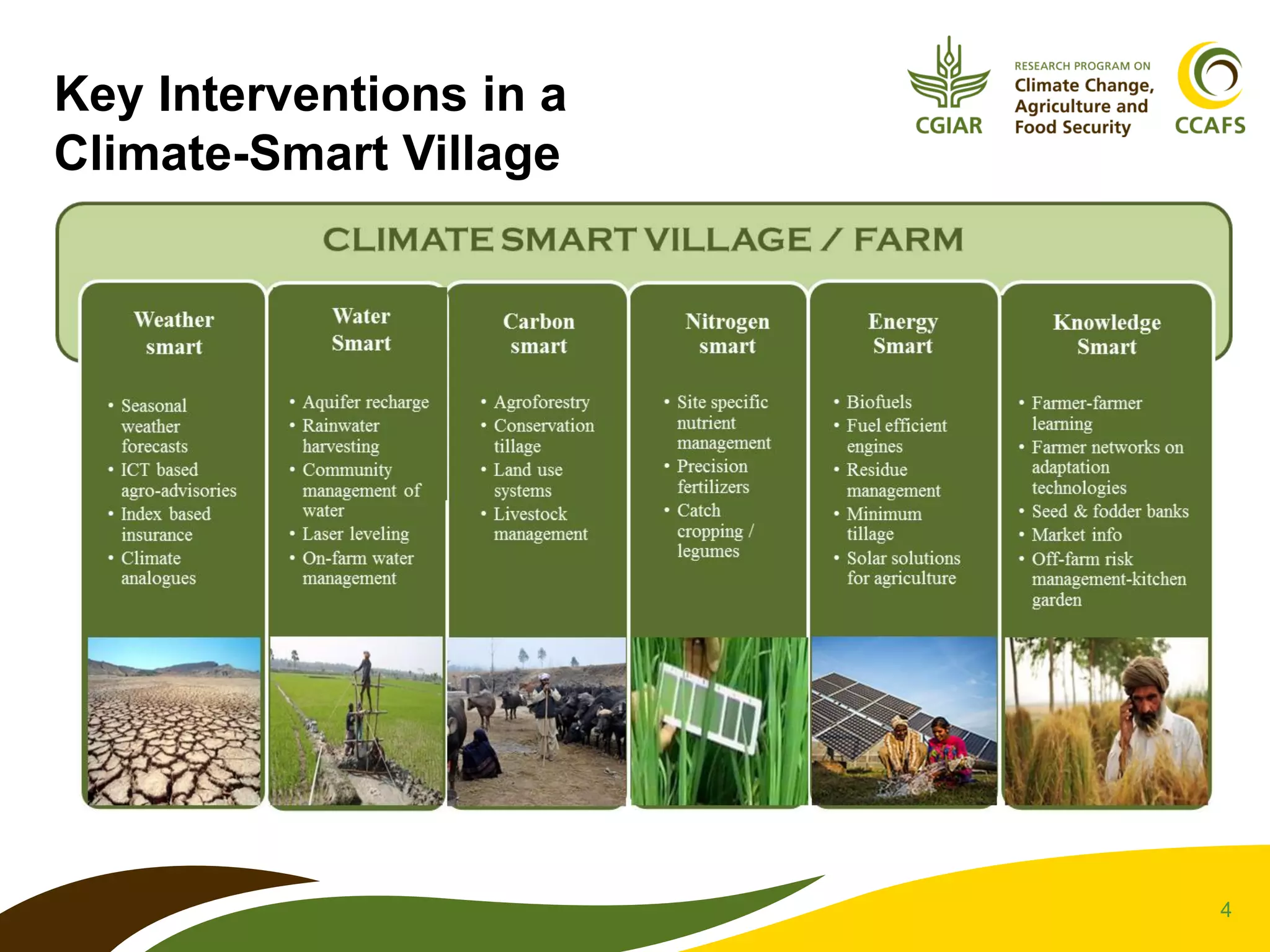 4
Key Interventions in a
Climate-Smart Village
 