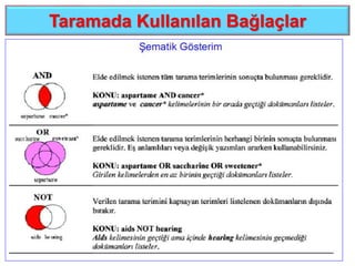 Taramada Kullanılan Bağlaçlar
25
 