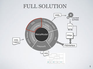 A meta model supporting both hardware and smalltalk-based execution of ...