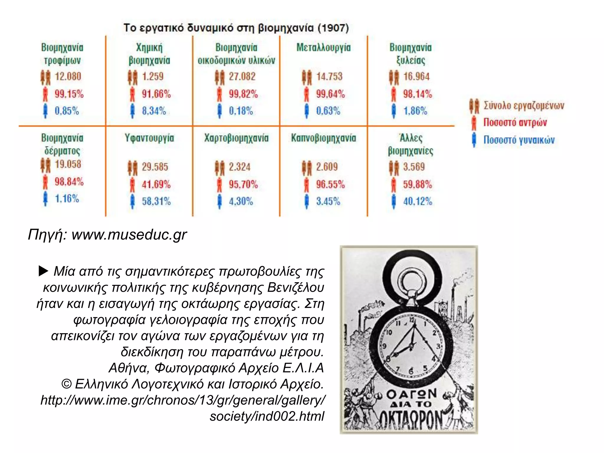 1. Το Δημόσιο Καπνεργοστάσιο στη συμβολή των οδών Στουρνάρη και
Αριστοτέλους. Αθήνα, Ε.Λ.Ι.Α. Χαριτάτος, Μ., Γιακουμάκη, Π., Η Ιστορία του
Ελληνικού Τσιγάρου, Ελληνικό Λογοτεχνικό και Ιστορικό Αρχείο, Αθήνα 1997, σελ.
212.© Ελληνικό Λογοτεχνικό και Ιστορικό Αρχείο, Αθήνα.
http://www.ime.gr/chronos/13/gr/general/gallery/economy/ind001.html
2. Το εργοστάσιο πιλοποιίας του Η. Πουλόπουλου. Αθήνα, Ε.Λ.Ι.Α.
Καθημερινή, Επτά Ημέρες, 21 Απριλίου 1996, σελ. 30. © Ελληνικό Λογοτεχνικό και
Ιστορικό Αρχείο, Αθήνα. http://www.ime.gr/chronos/13 /gr/general
/gallery/economy/ind001.html
3. Η Καβάλα αποτελούσε σημαντικό κέντρο εμπορίου και έπαιξε
σημαντικό ρόλο στην ελληνική οικονομία μετά την ενσωμάτωσή της
στο ελληνικό κράτος. Φωτογραφία καπνεργατών κατά την έξοδό τους
από τον οίκο του Μ.Λ. Ερζόκ. Αθήνα, Ε.Λ.Ι.Α. Χαριτάτος, Μ., Γιακουμάκη, Π., Η
Ιστορία του Ελληνικού Τσιγάρου, Ελληνικό Λογοτεχνικό και Ιστορικό Αρχείο,
Αθήνα 1997, σελ. 218. © Ελληνικό Λογοτεχνικό και Ιστορικό Αρχείο, Αθήνα.
http://www.ime.gr/chronos/13/gr/general/gallery/economy/ind001.html
1
3
2
 