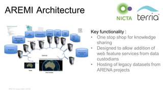 NICTA Copyright 2015
AREMI Architecture
Key functionality :
• One stop shop for knowledge
sharing
• Designed to allow addition of
web feature services from data
custodians
• Hosting of legacy datasets from
ARENA projects
Map browser
code and data
mgmt
Data.gov.au
Web browser
Map
imagery
Tile map server
Elevation data
Terrain server
Internet
Tablet
Other data and
services
ABS
data
GA data BoM
data
…
ARENA
funded
projects
WA
data
QLD
data
Third
Party
Data
…
 