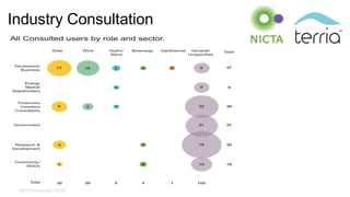 NICTA Copyright 2015
Industry Consultation
 