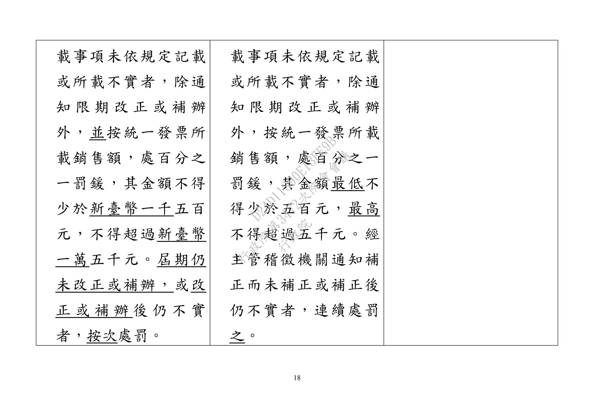 18
載事項未依規定記載
或所載不實者，除通
知 限 期 改 正 或 補 辦
外，並按統一發票所
載銷售額，處百分之
一罰鍰，其金額不得
少於新臺幣一千五百
元，不得超過新臺幣
一萬五千元。屆期仍
未改正或補辦，或改
正 或 補 辦 後 仍 不 實
者，按次處罰。
載事項未依規定記載
或所載不實者，除通
知 限 期 改 正 或 補 辦
外，按統一發票所載
銷售額，處百分之一
罰鍰，其金額最低不
得少於五百元，最高
不得超過五千元。經
主管稽徵機關通知補
正而未補正或補正後
仍不實者，連續處罰
之。
行
政
院
行
政
院
第
3472次
院
會
會
議
D24D11390E13FE9B
 