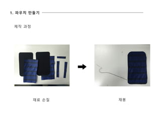 1. 파우치 만들기
제작 과정
재료 손질 재봉
 