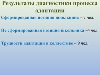 Результаты диагностики процесса
адаптации
Сформированная позиция школьника – 7 чел.
Не сформированная позиция школьника –4 чел.
Трудности адаптации в коллективе – 9 чел.
 